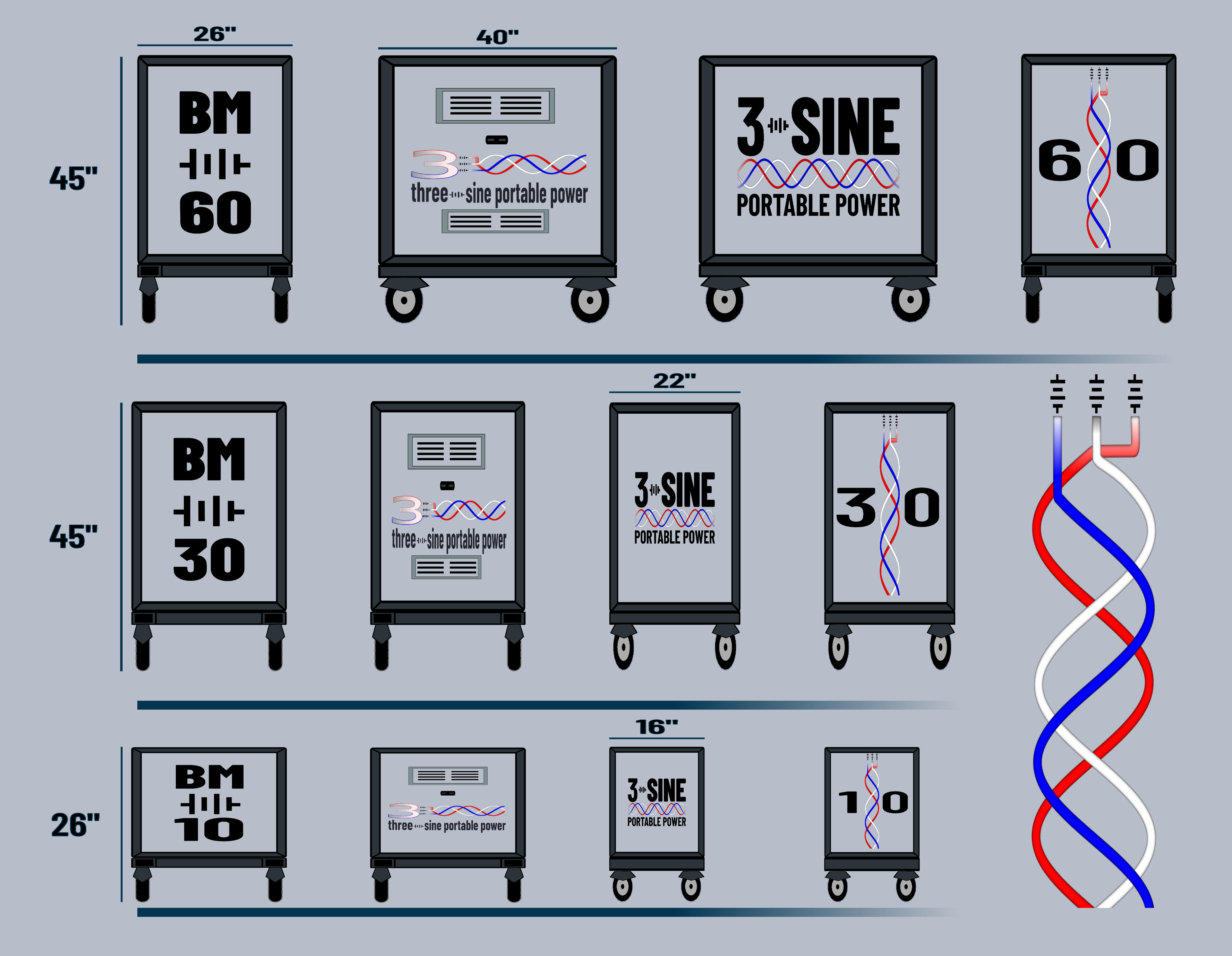 Three-Sine Battery Module line Dimensions Full height and width dimensions for all Three-Sine Portable Power Battery Module's. All BM units carry 26" max widths and connect to power stations via Anderson 350v DC connector cables provided with each unit.