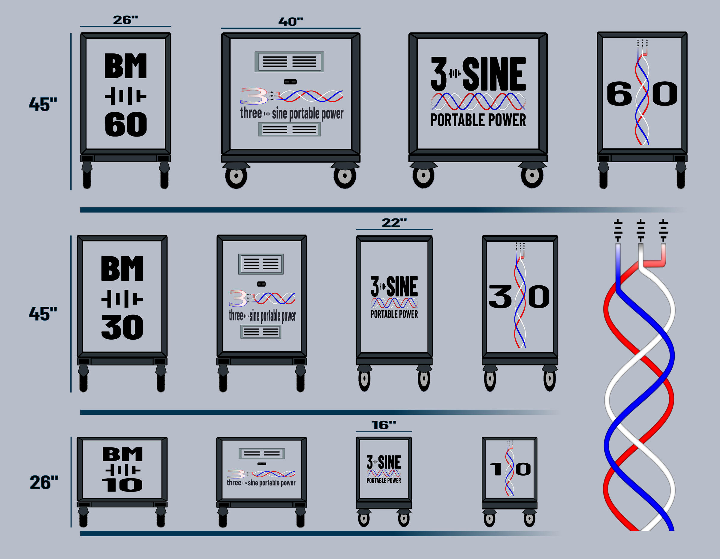 Three-Sine Battery Module line Dimensions Full height and width dimensions for all Three-Sine Portable Power Battery Module's. All BM units carry 26" max widths and connect to power stations via Anderson 350v DC connector cables provided with each unit.