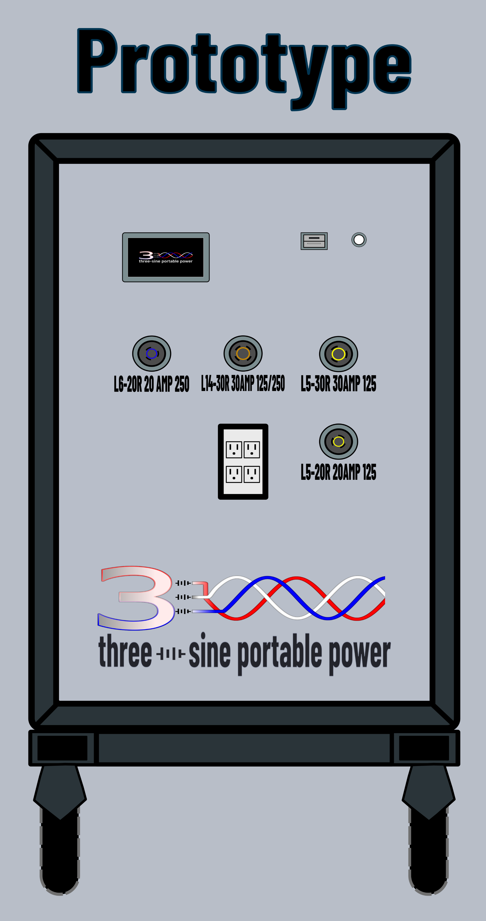 Prototype 8 kW | 15 kWh Battery Sourced Power Station Three-Sine Prototype Power Station with 240-volt, split-phase, and 120-volt twist lock and GFCI gang wall outlet receptacle suite. 5" LCD display, USB-A and USB-C ports. Outputs up to 13 kW when connected to BM unit.