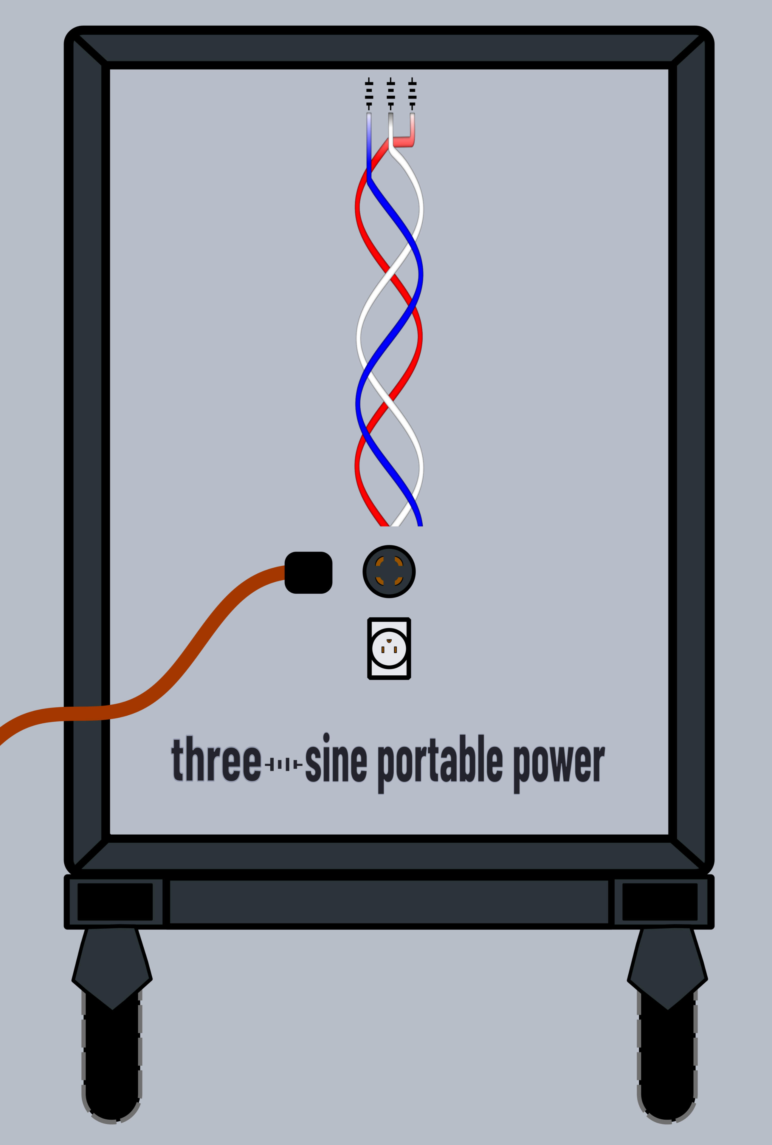 Three-Sine Power Station Charging Three-Sine Portable Power Station with 240-volt and 120-volt charging inlets in the bottom-center of the rear panel. Stations and Battery Modules can also be charged via photovoltaic (PV) solar panel ports found within the enclosure of each station.