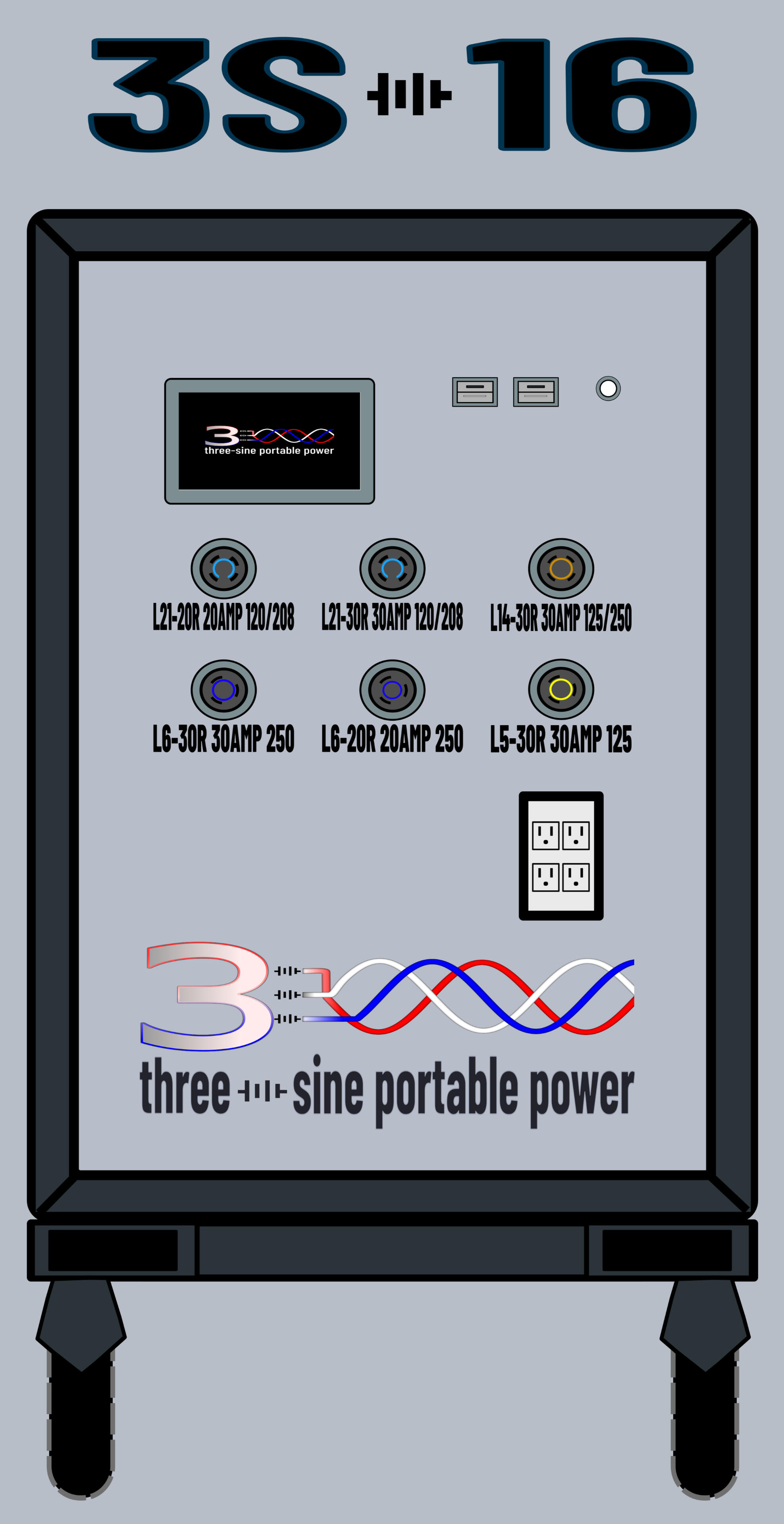 3S-16 16.5 kW | 30 kWh Battery Sourced Power Station Three-Sine 3S-16 Power Station with 208-volt 3-phase, 240-volt, split-phase, and 120-volt twist lock and GFCI gang wall outlet receptacle suite. 18 kW soft start, 7" LCD display, 2X USB-A and USB-C ports. Outputs up to 19.5 kW when connected to BM unit.