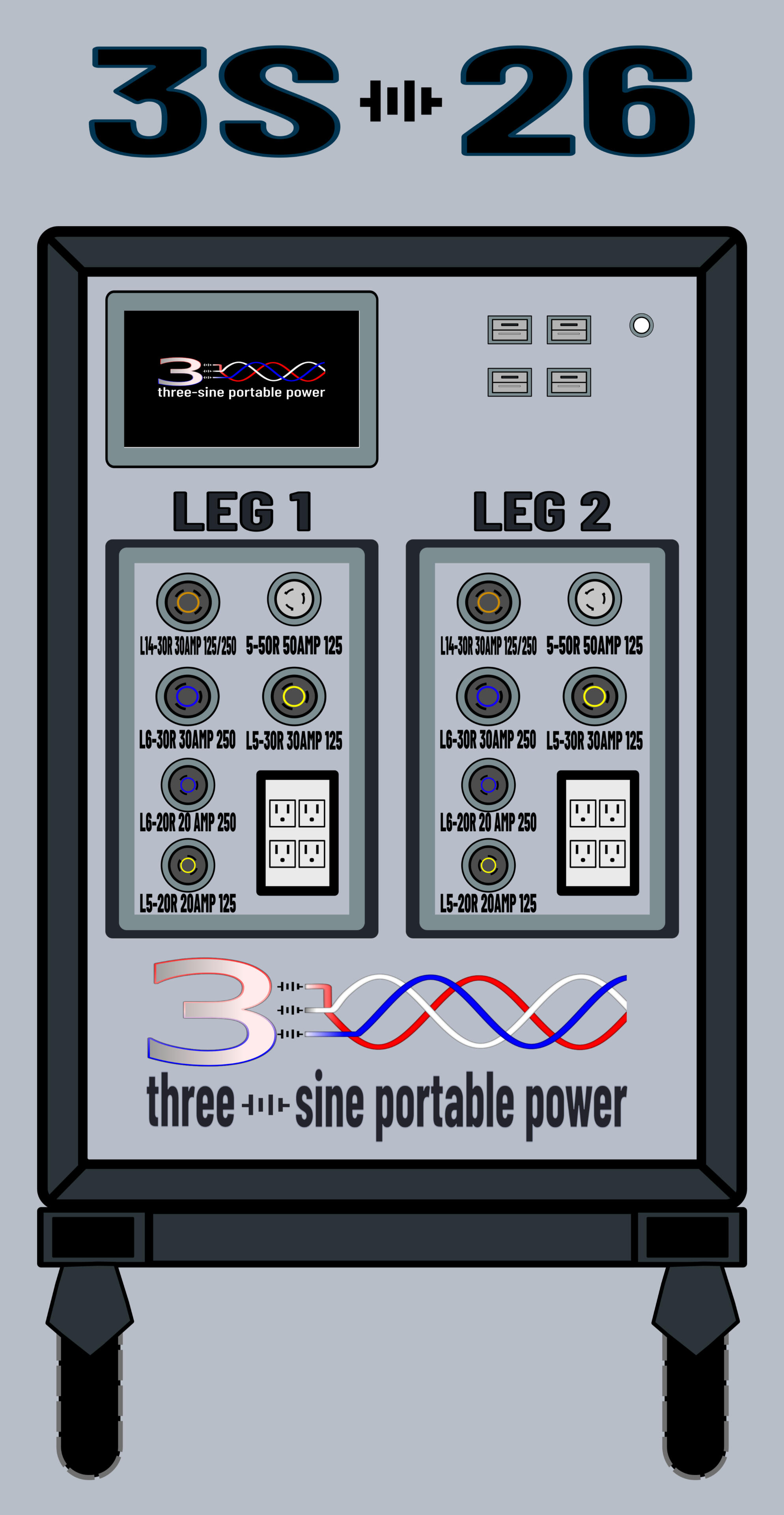 Three-Sine 3S-26 Power Station with 240-volt, split-phase, and 120-volt twist lock and GFCI gang wall outlet receptacle suites. 2X 11 kW soft start, 9" LCD display, 4X USB-A and USB-C ports. Outputs 26 kW via dueling 13 kW inversion systems.