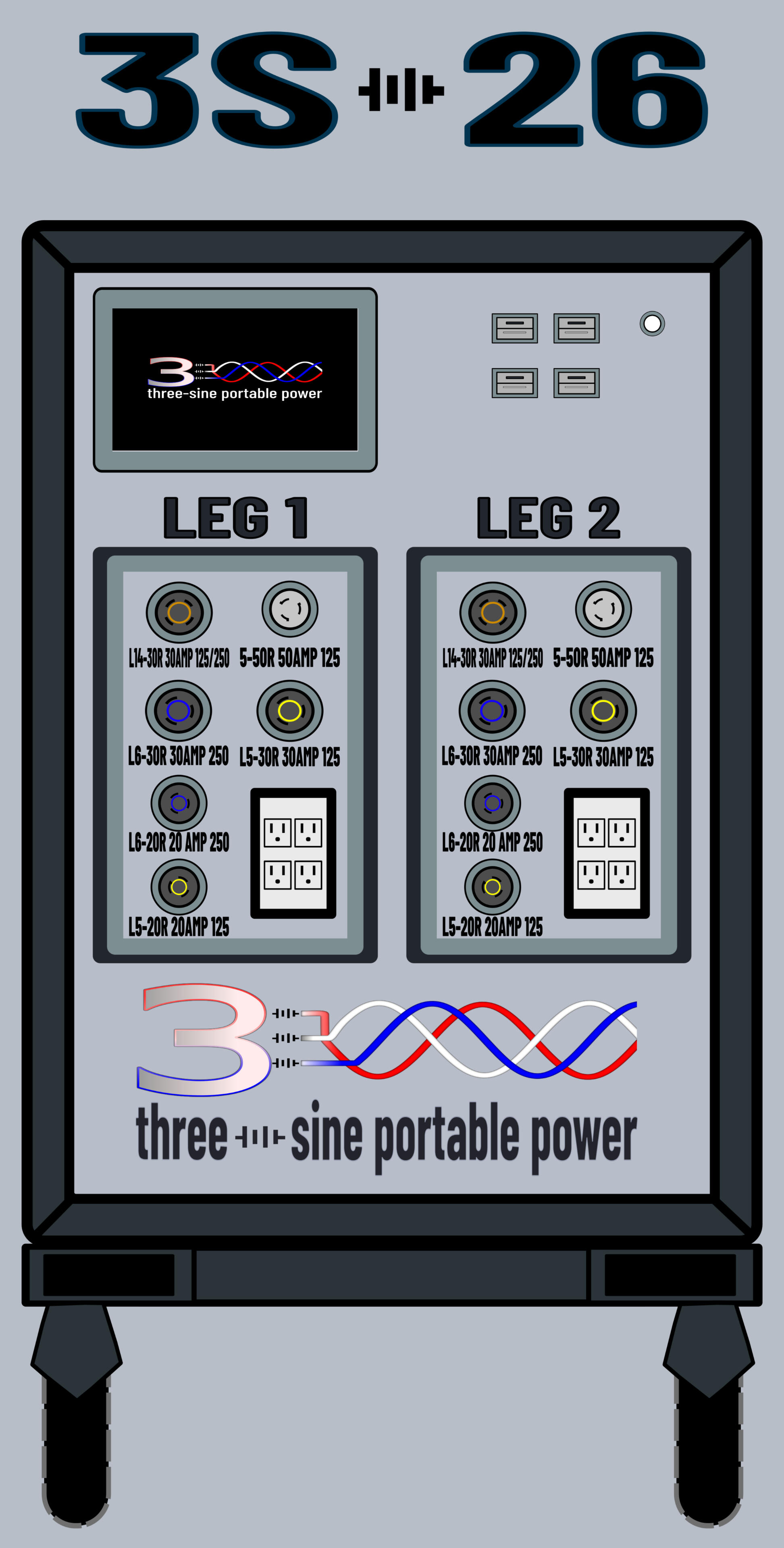 3S-26 26 kW | 40 kWh Battery Sourced Power Station Three-Sine 3S-26 Power Station with 240-volt, split-phase, and 120-volt twist lock and GFCI gang wall outlet receptacle suites. 2X 11 kW soft start, 9" LCD display, 4X USB-A and USB-C ports. Outputs 26 kW via dueling 13 kW inversion systems.